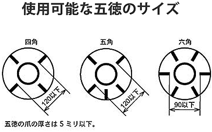 使用可能な五徳のサイズ